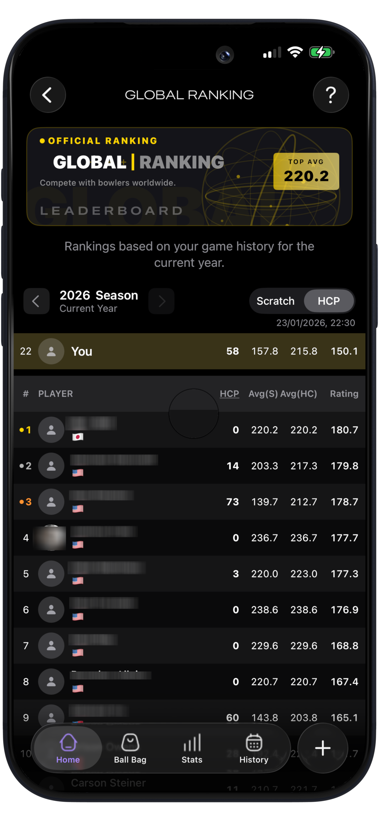 Global leaderboard
