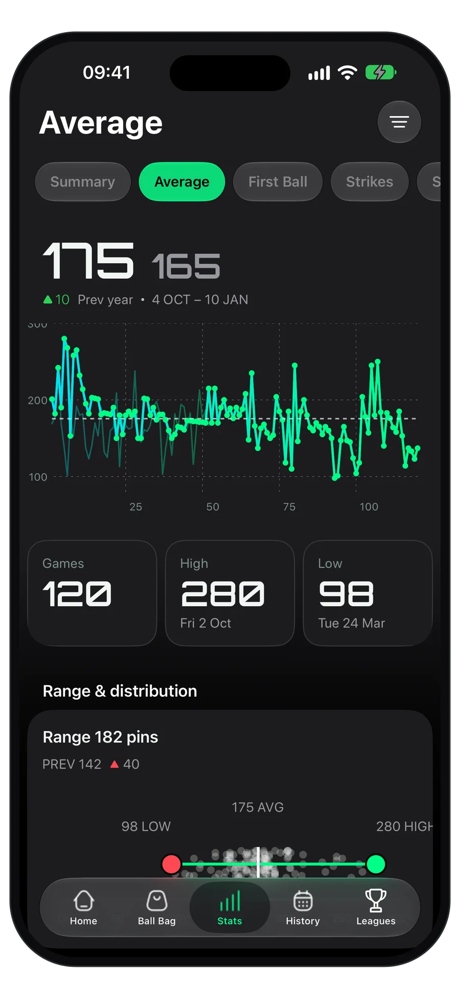 Averages screen in the StrikeMaster app