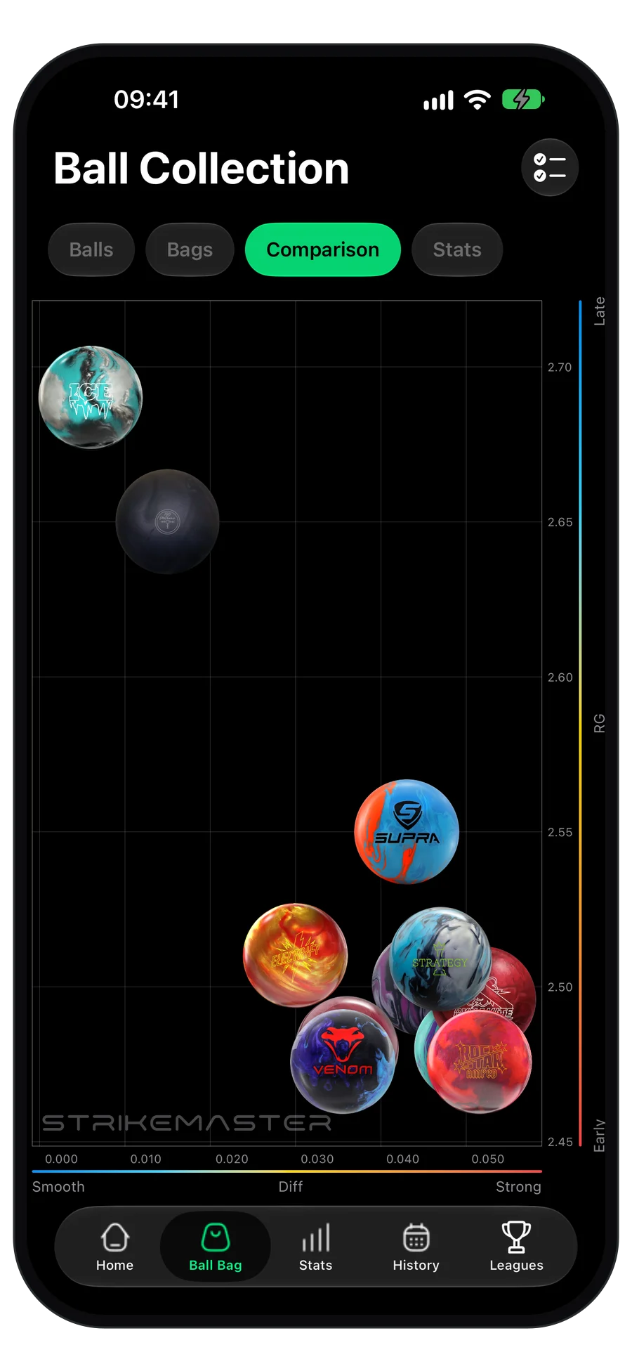 Compare balls