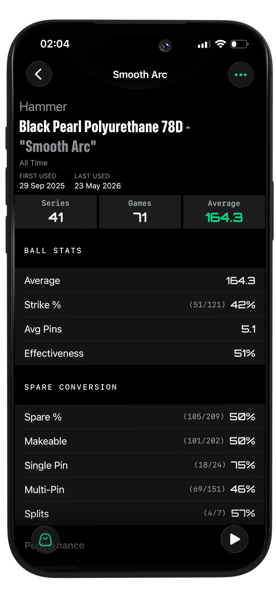 Individual ball usage stats