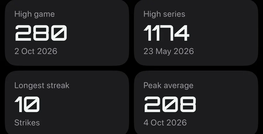 Highs