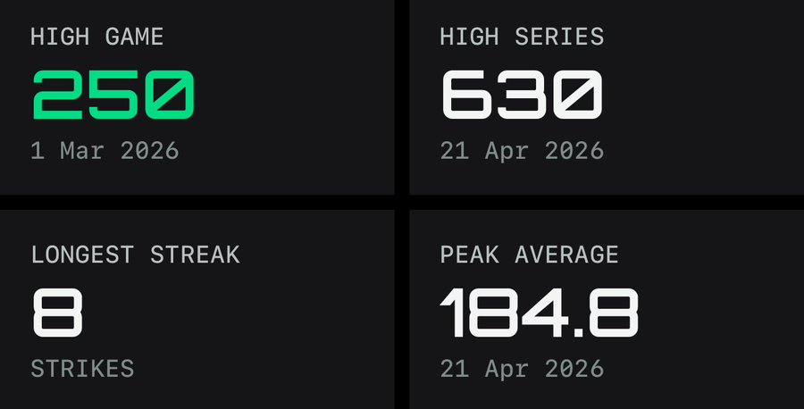 Highs