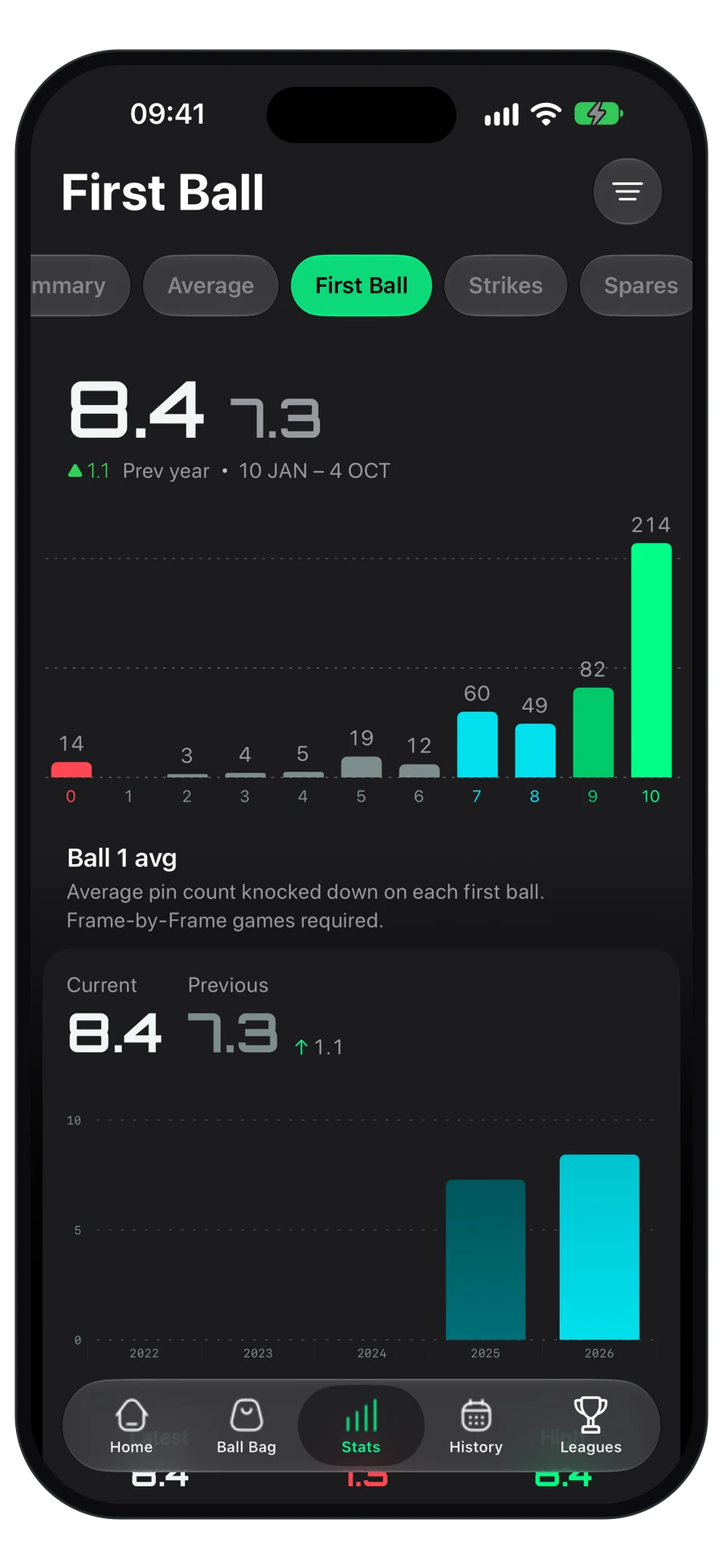 Pocket & first ball screen in the StrikeMaster app