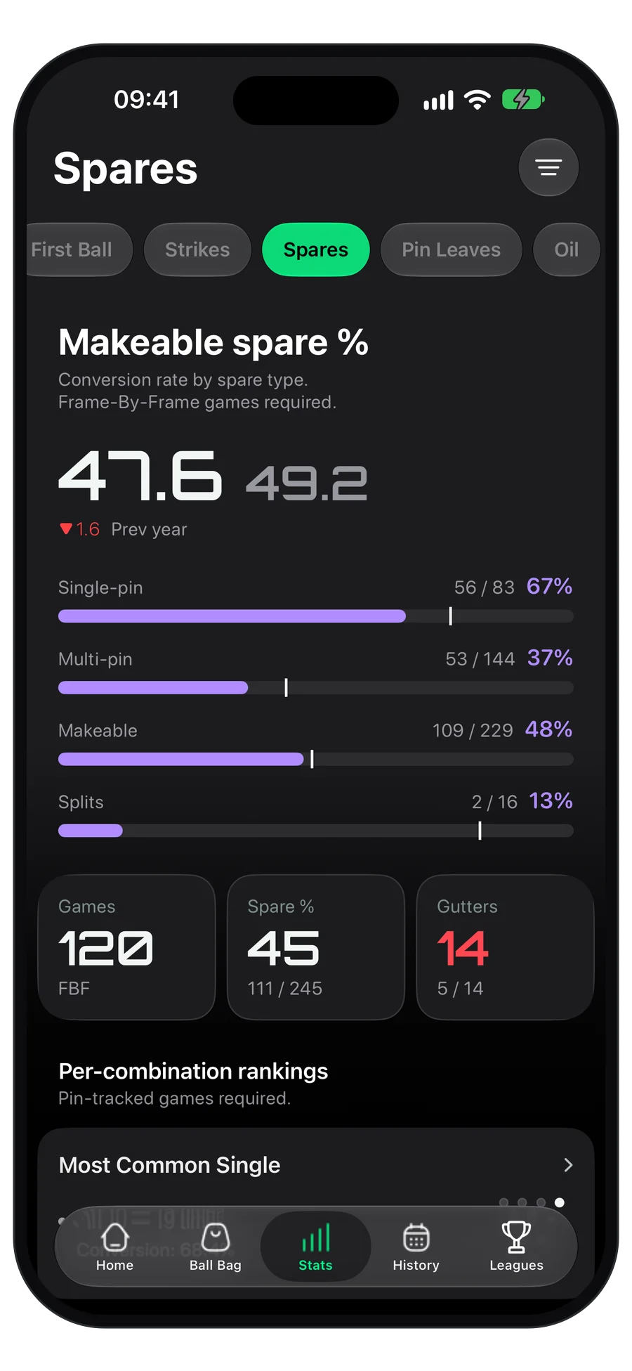 Spare conversion screen in the StrikeMaster app