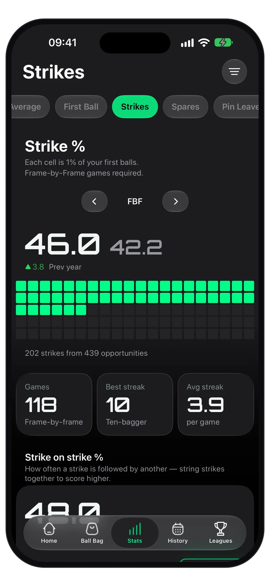 Strike rate screen in the StrikeMaster app