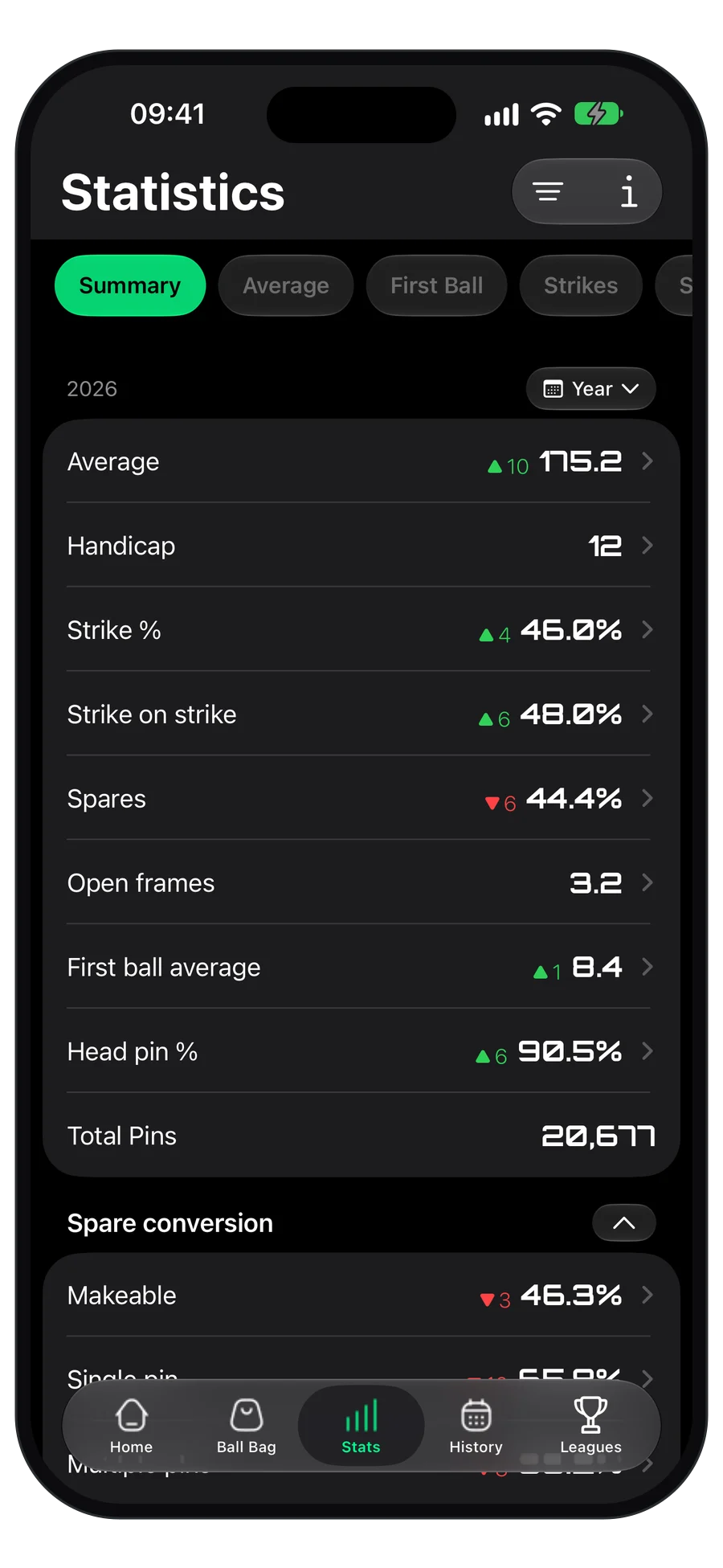 Summary screen in the StrikeMaster app