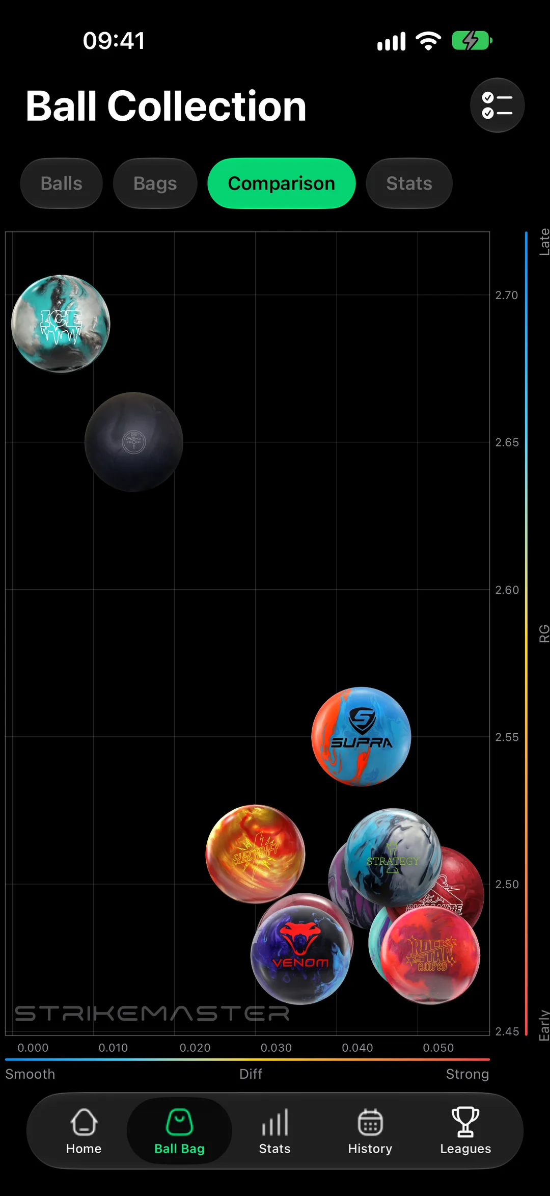 Ball comparison chart in StrikeMaster: each ball plotted by RG and differential