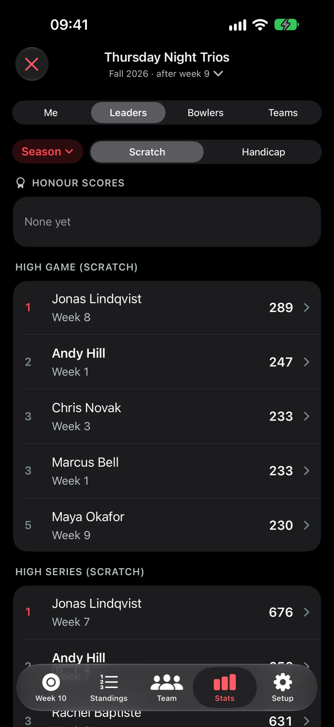 League leaders in StrikeMaster: high game and high series for the season, by bowler and week