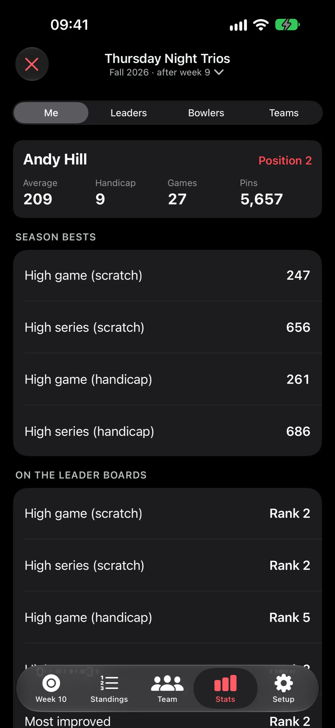 A bowler's own league stats in StrikeMaster: average, handicap, season bests and leader board ranks