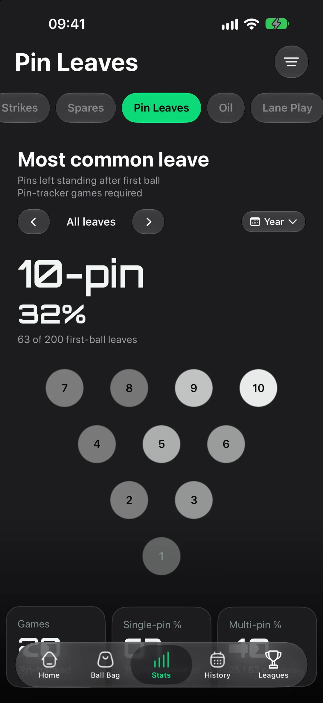 Pin leaves page in StrikeMaster: the most common leave after the first ball shown on a pin deck