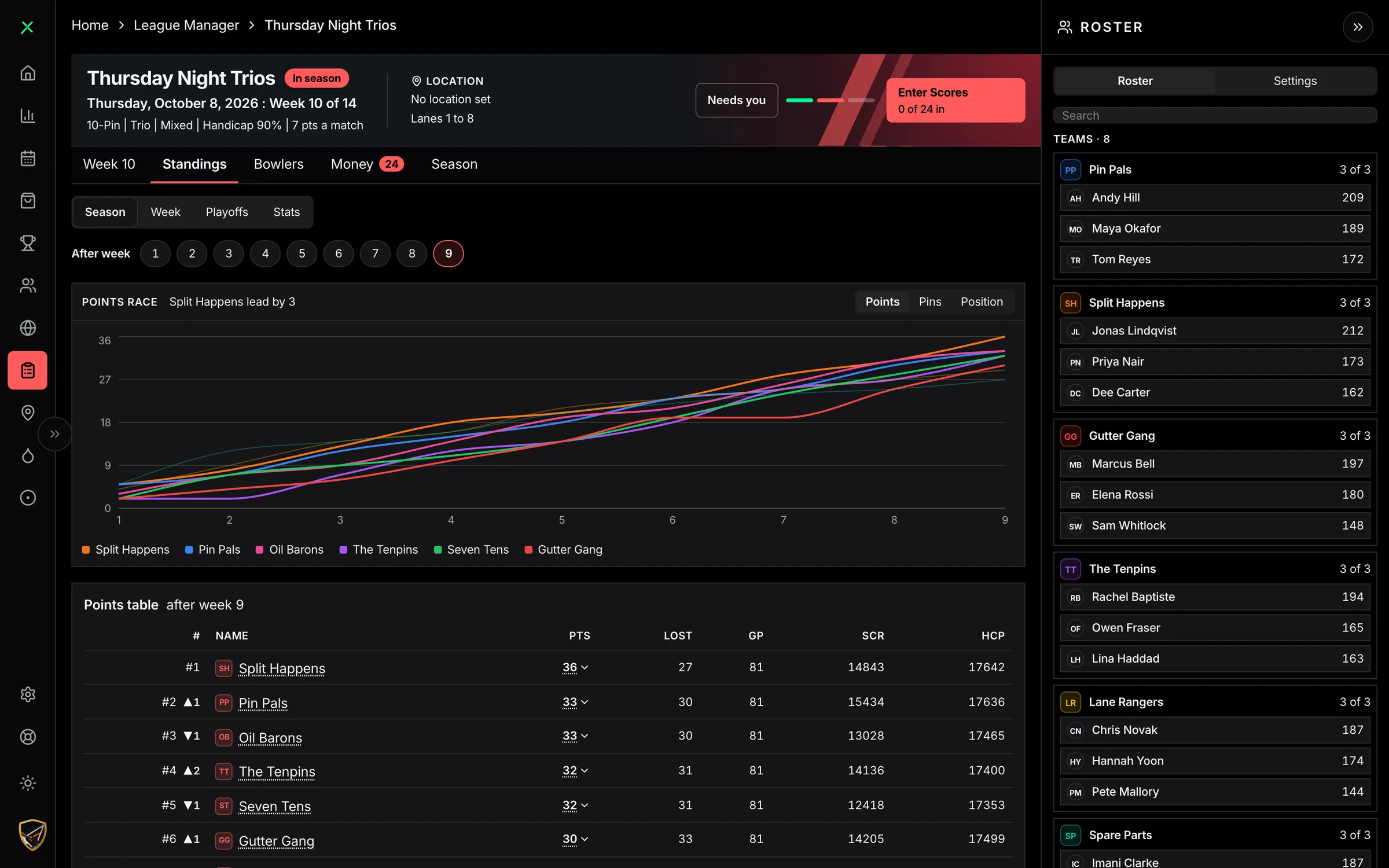 League standings in the StrikeMaster web league manager: a points race chart for all eight teams and the points table after week 9