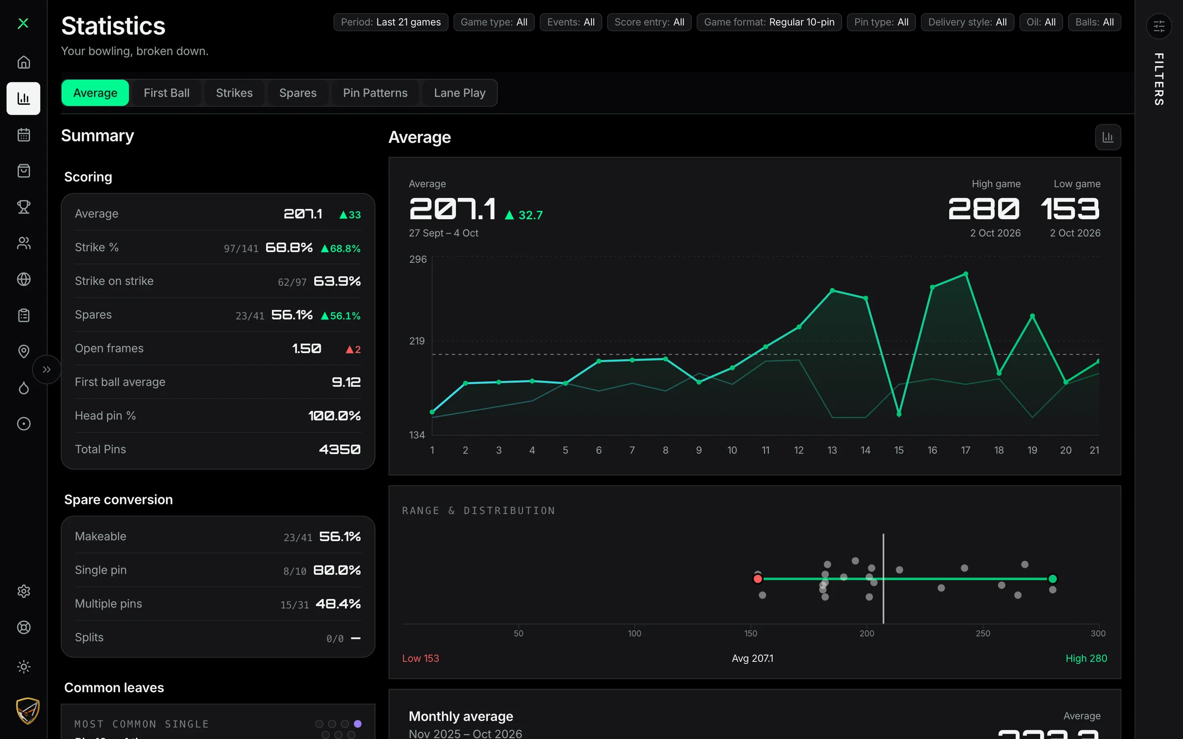 StrikeMaster statistics in a browser: average 207.1 over the last 21 games with a chart of every game, high and low game, strike and spare percentages and spare conversion